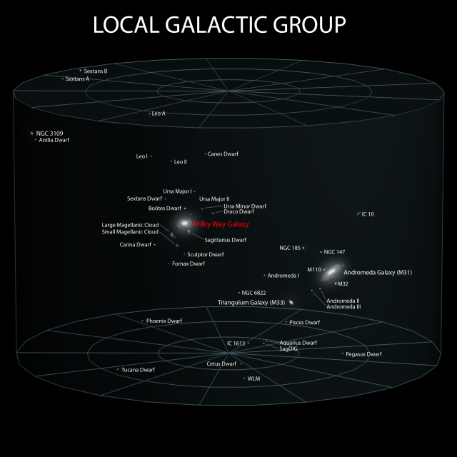 5_Local_Galactic_Group_(ELitU).png